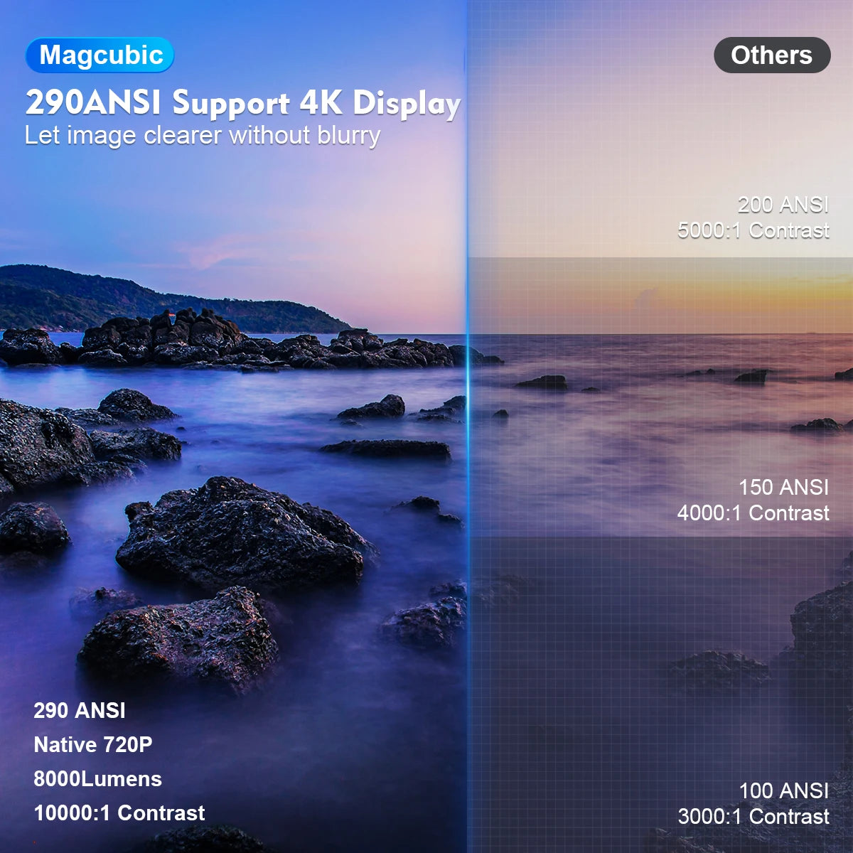 Magcubic HY300 Pro+ 4K Android 11 Mini-Projektor – Tragbares Heimkino mit 290 ANSI, BT5.0 & 180° Drehung!